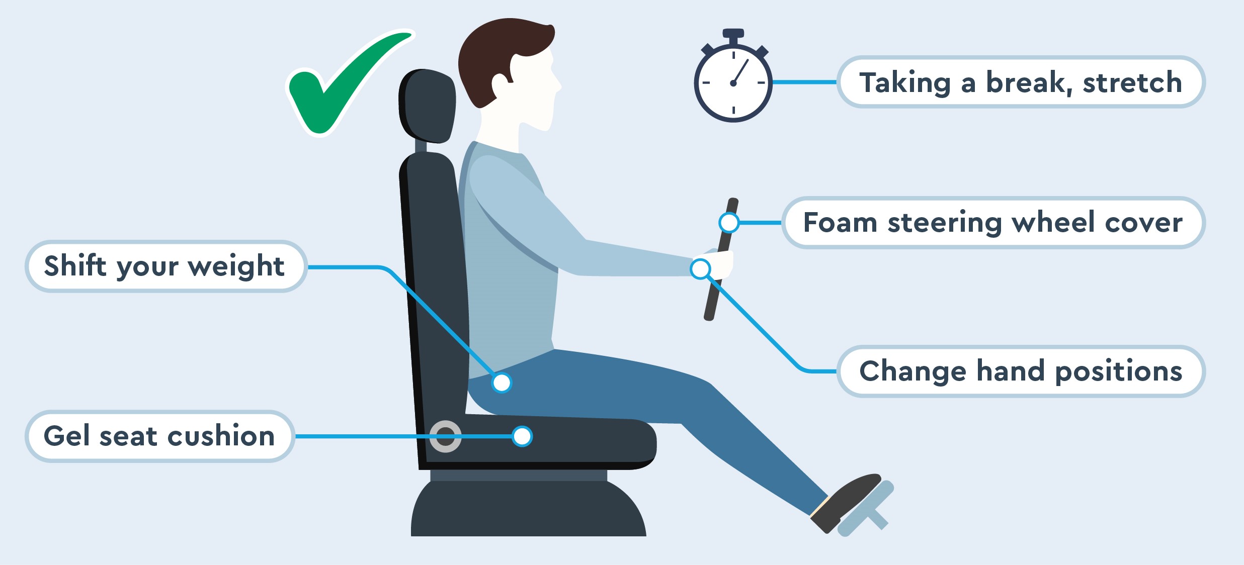 Tư thế ngồi chuẩn để giảm đau lưng khi vận hành xe nâng nhiều giờ