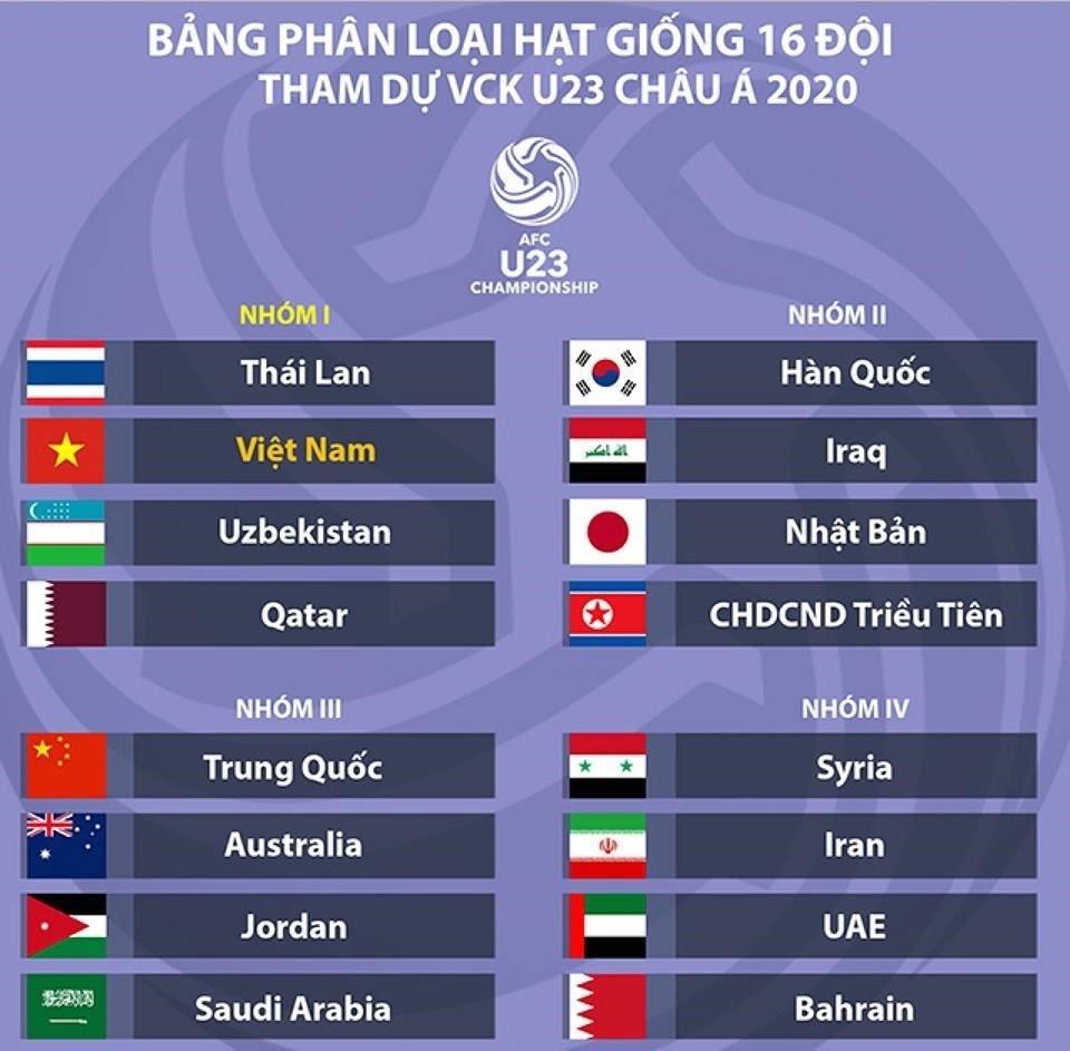Tinh thần ủng hộ đội tuyển tham gia U23 Châu Á 2020