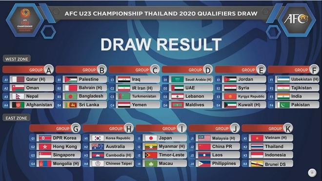 Tinh thần ủng hộ đội tuyển tham gia U23 Châu Á 2020