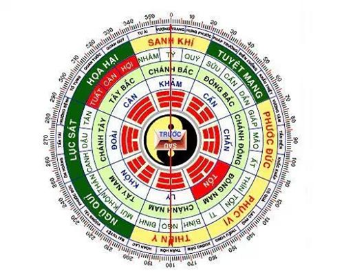 H17Q1Py9r-so-do-huong-tot-xau.png H17Q1Py9r-so-do-huong-tot-xau.png