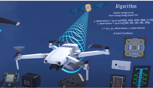 Best Answer What Is Drone Technology And How Do Drones Work 