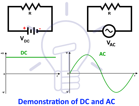 What is the difference between AC and DC currents? What is the difference between AC and DC currents?
