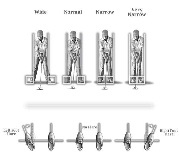 Feet-Positioning-In-Relation-To-The-Golf-Ball.jpg