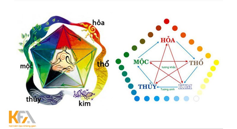 Tìm hiểu ngũ hành theo năm sinh