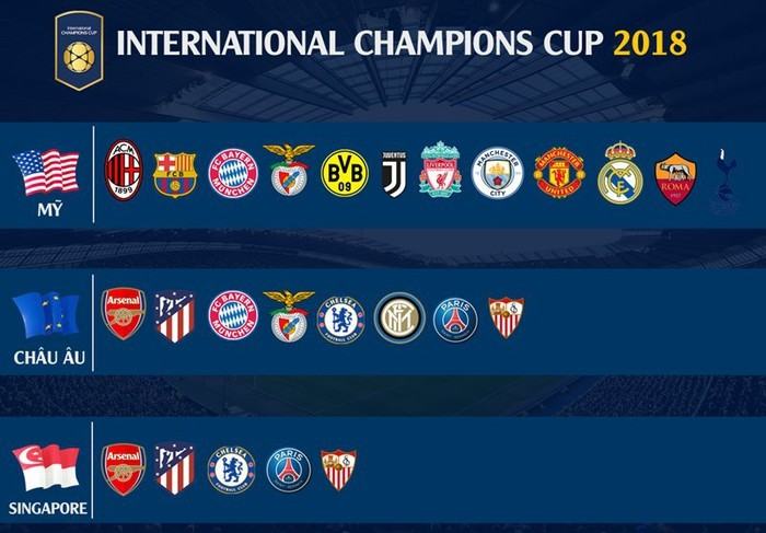 Cách tính điểm của ICC Cup