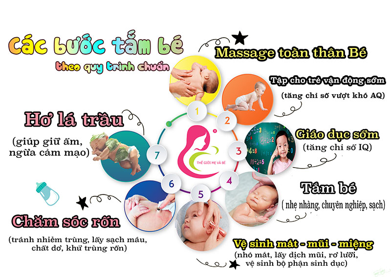 cham-soc-tre-so-sinh-tai-nha