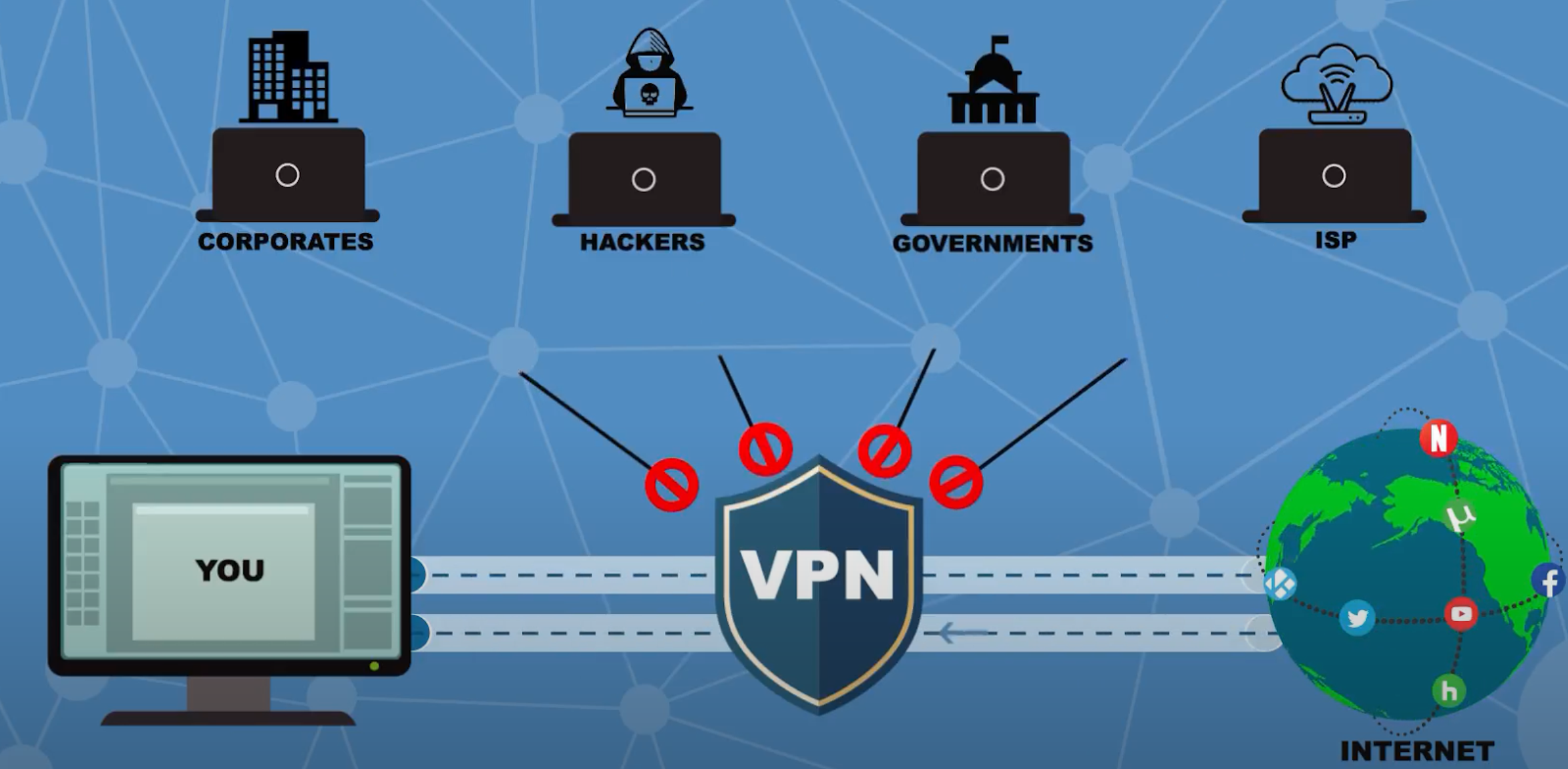 Best VPN services: What is VPN? How to use VPN? Best VPN services: What is VPN? How to use VPN?