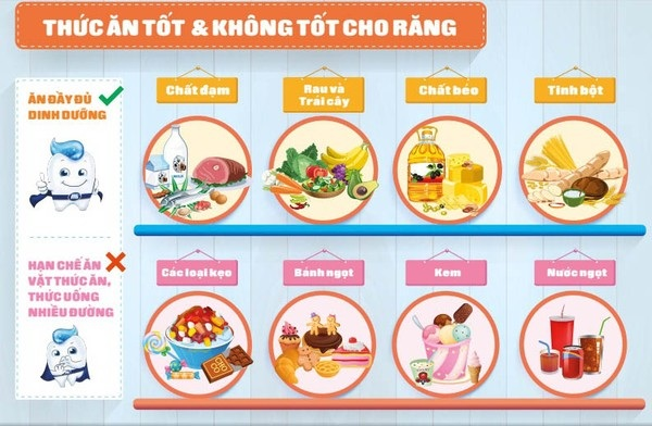Chăm sóc răng miệng và có chế độ ăn uống hợp lý để kéo dài tuổi thọ của miếng dán sứ