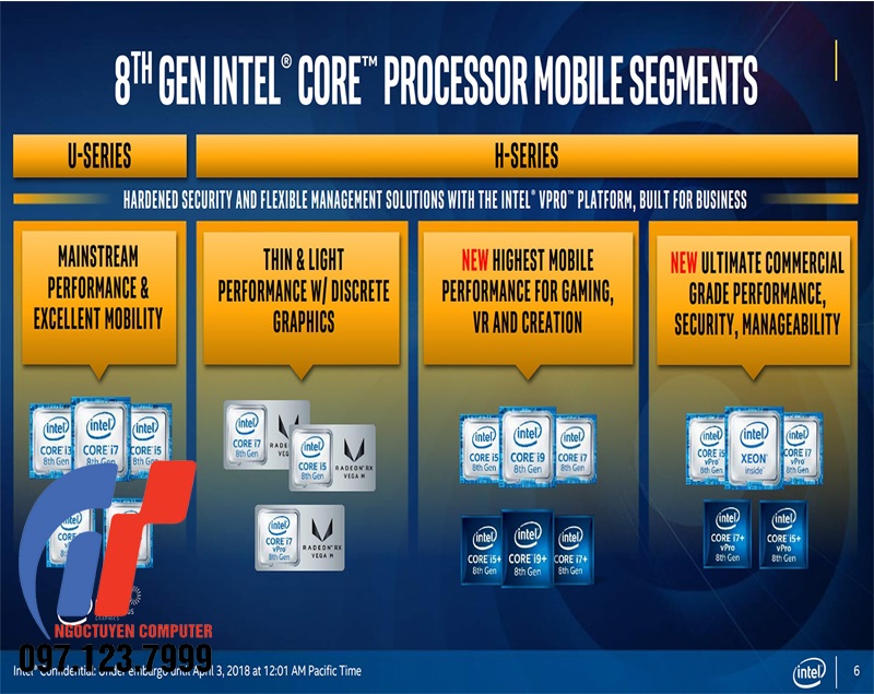 Giải mã các ký hiệu trong chip Intel