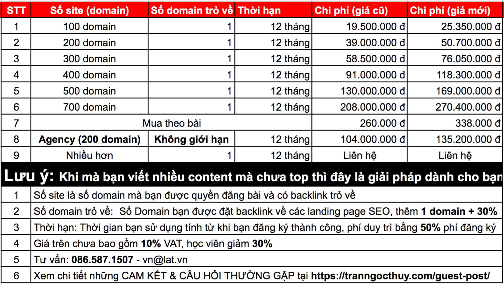 Bảng giá guest post cập nhật mới 2020